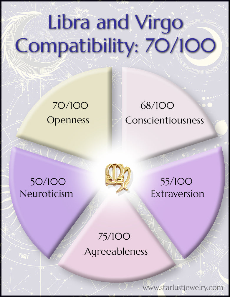 How Libra and Virgo Compatibility 2024 Works Best Quick Tips