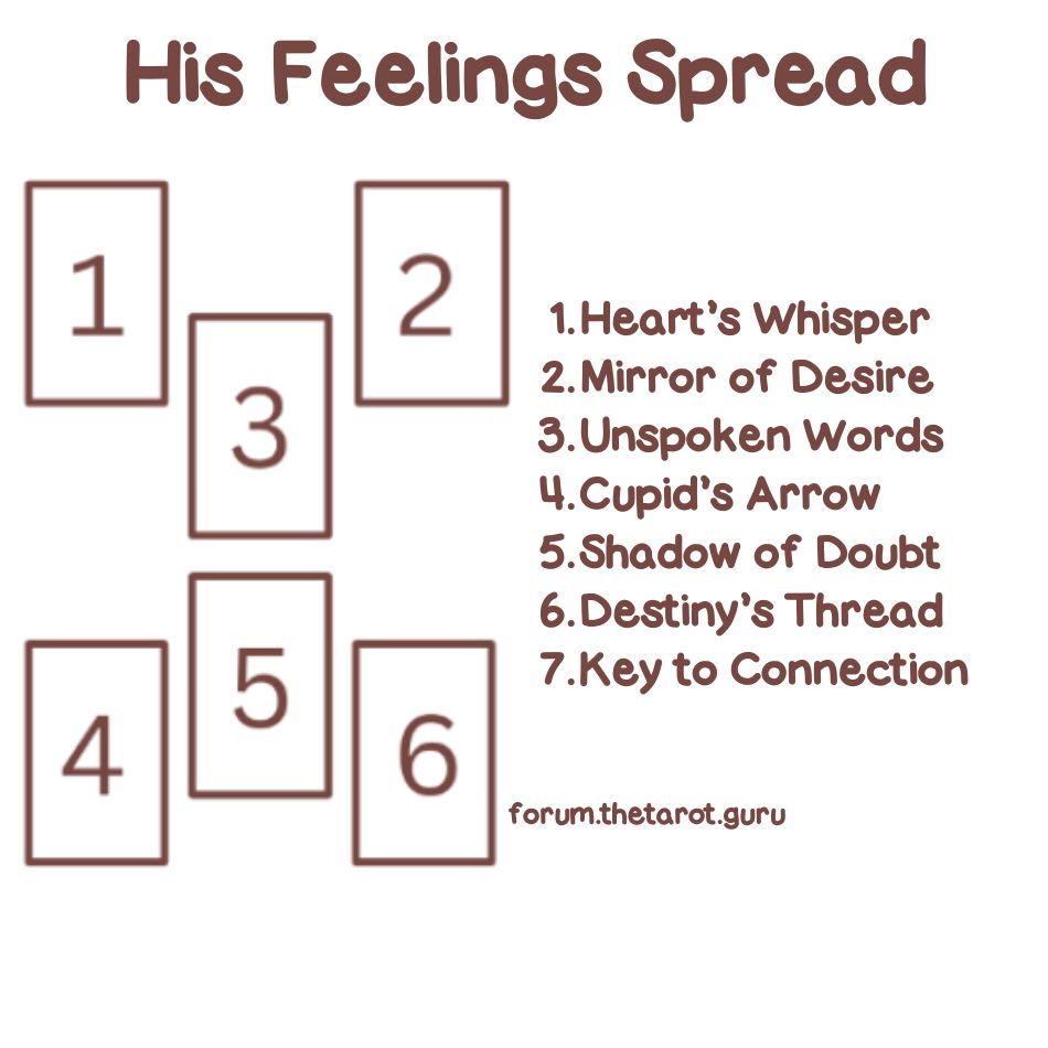 Does He Like Me Tarot Test Know His Feelings in 5 Simple Steps