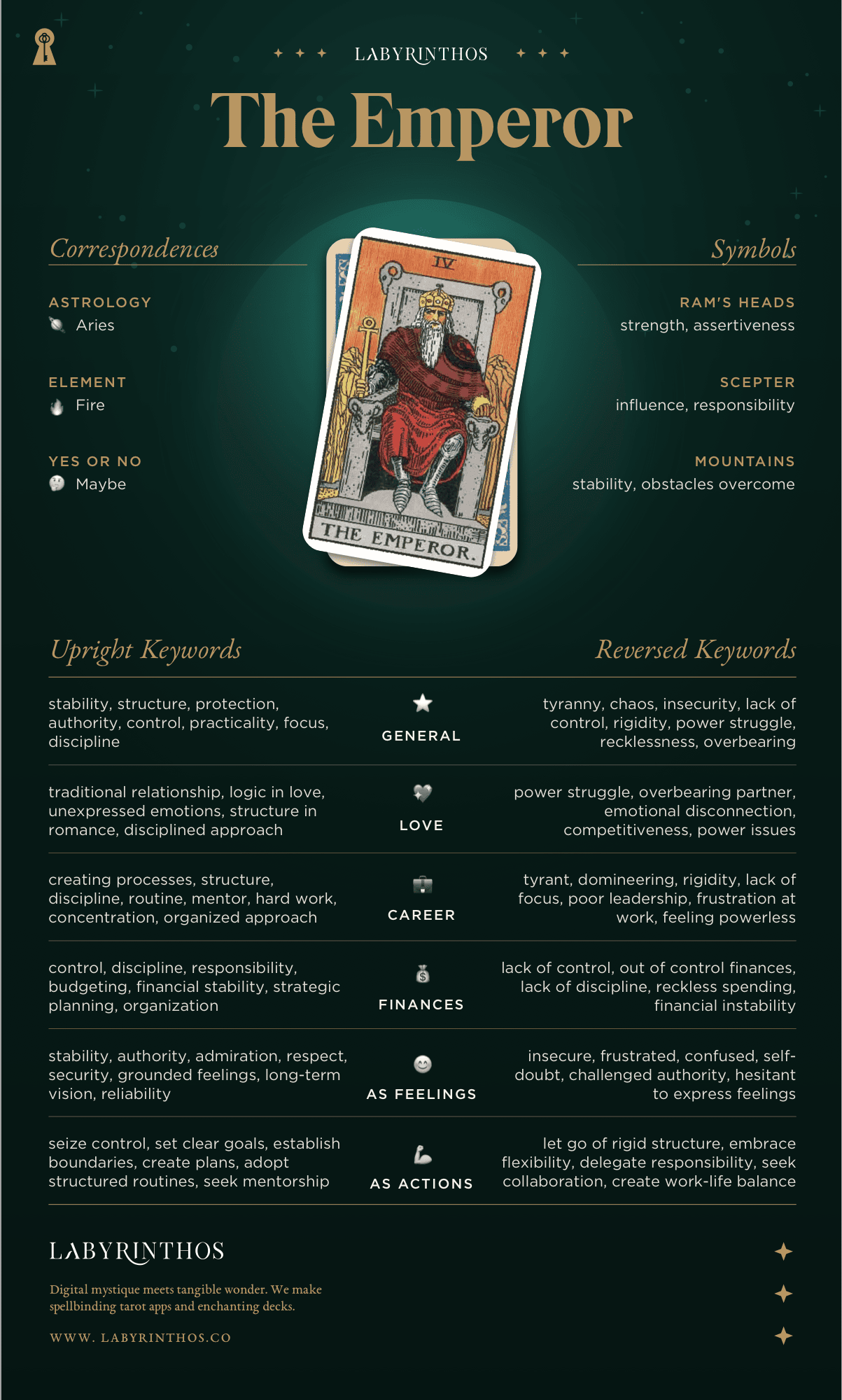 Emperor and Empress Tarot card meanings a complete guide for new readers