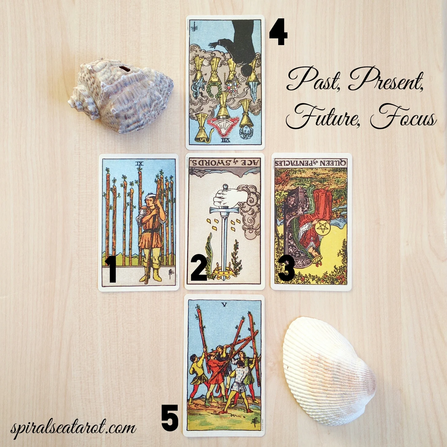 Past Present Future Tarot Spread Explained Easy 6 Card Reading