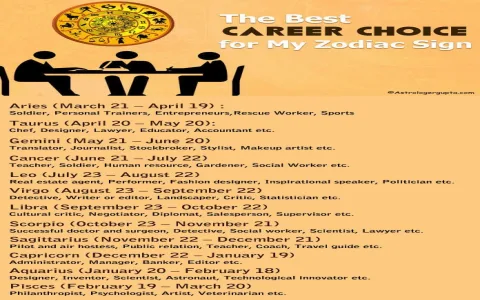 Career Virgo 2021 How to Plan Your Best Year Ever