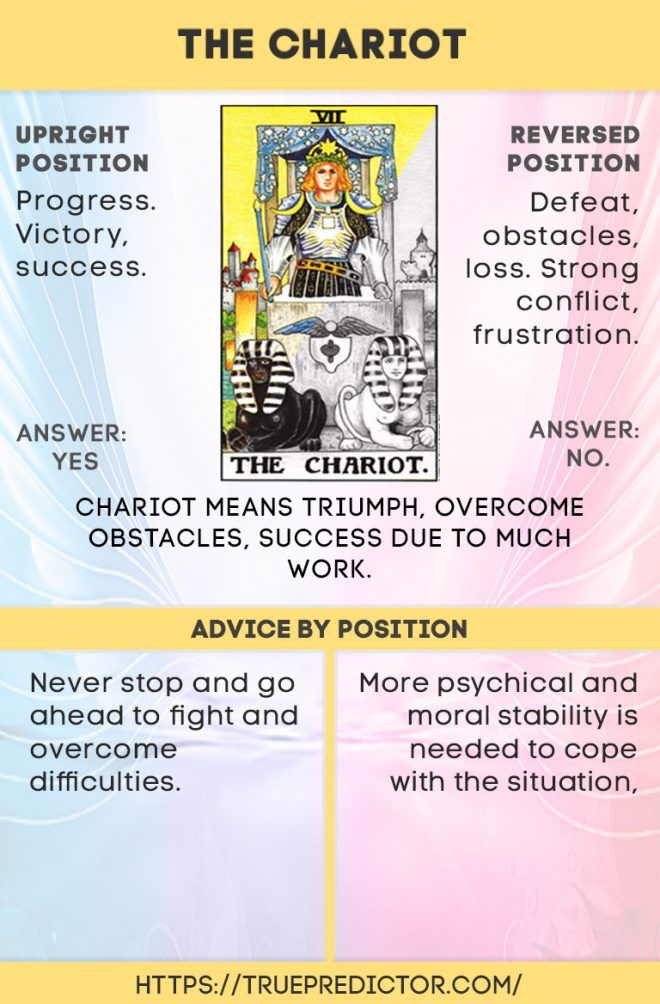 Chariot Yes or No Tarot Meanings: Upright & Reversed