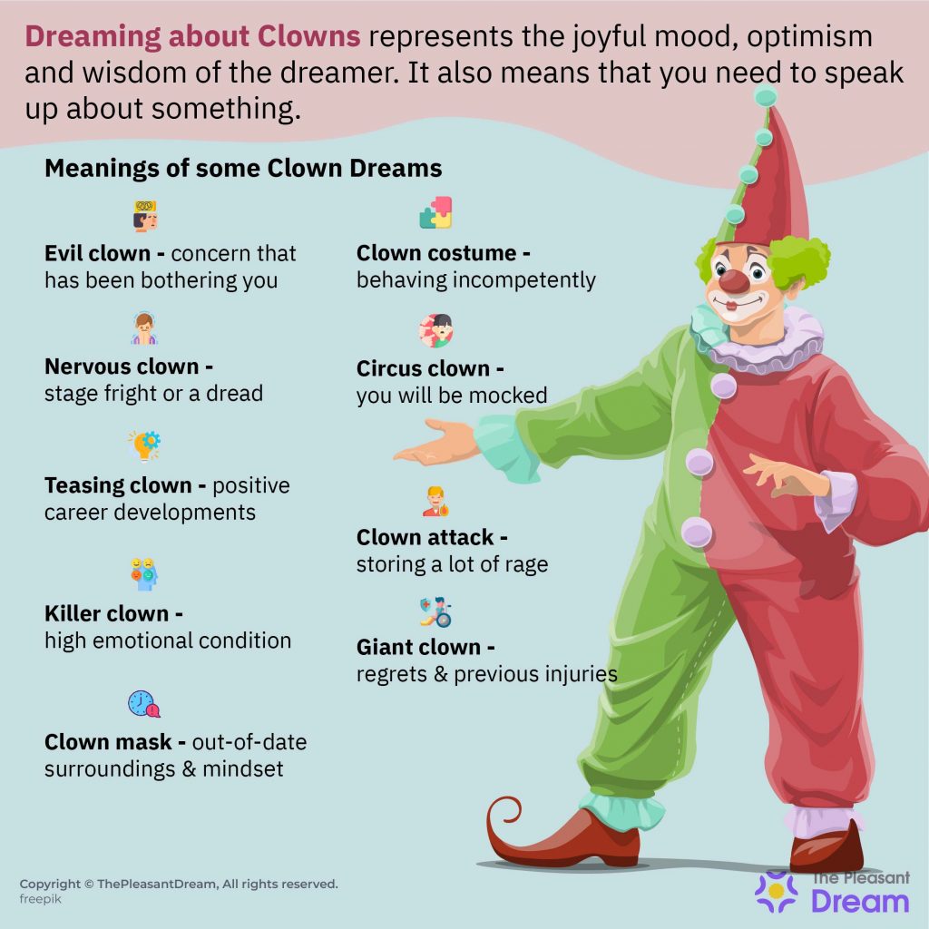what does dreaming about clowns mean discover 3 common interpretations