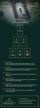 Tarot Card New Beginnings Guide: Learn How to Start Fresh Today