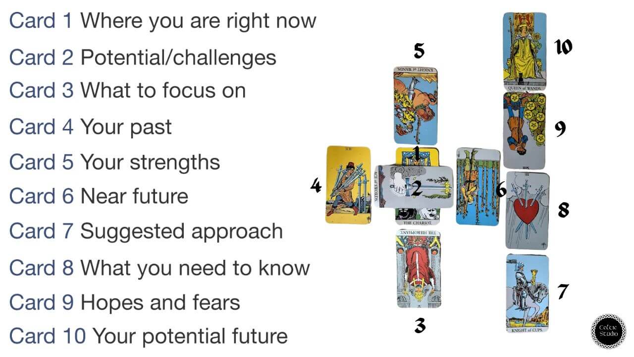 Celtic Cross Meaning Tarot vs Other Spreads? Key Differences