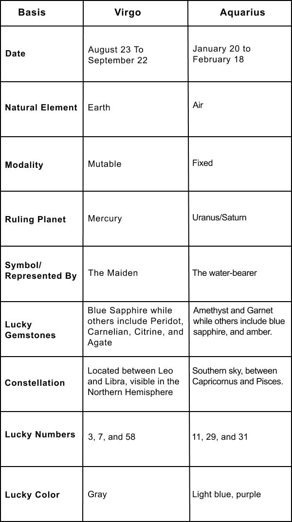 What does the Aquarius and Virgo compatibility chart say about their relationship?
