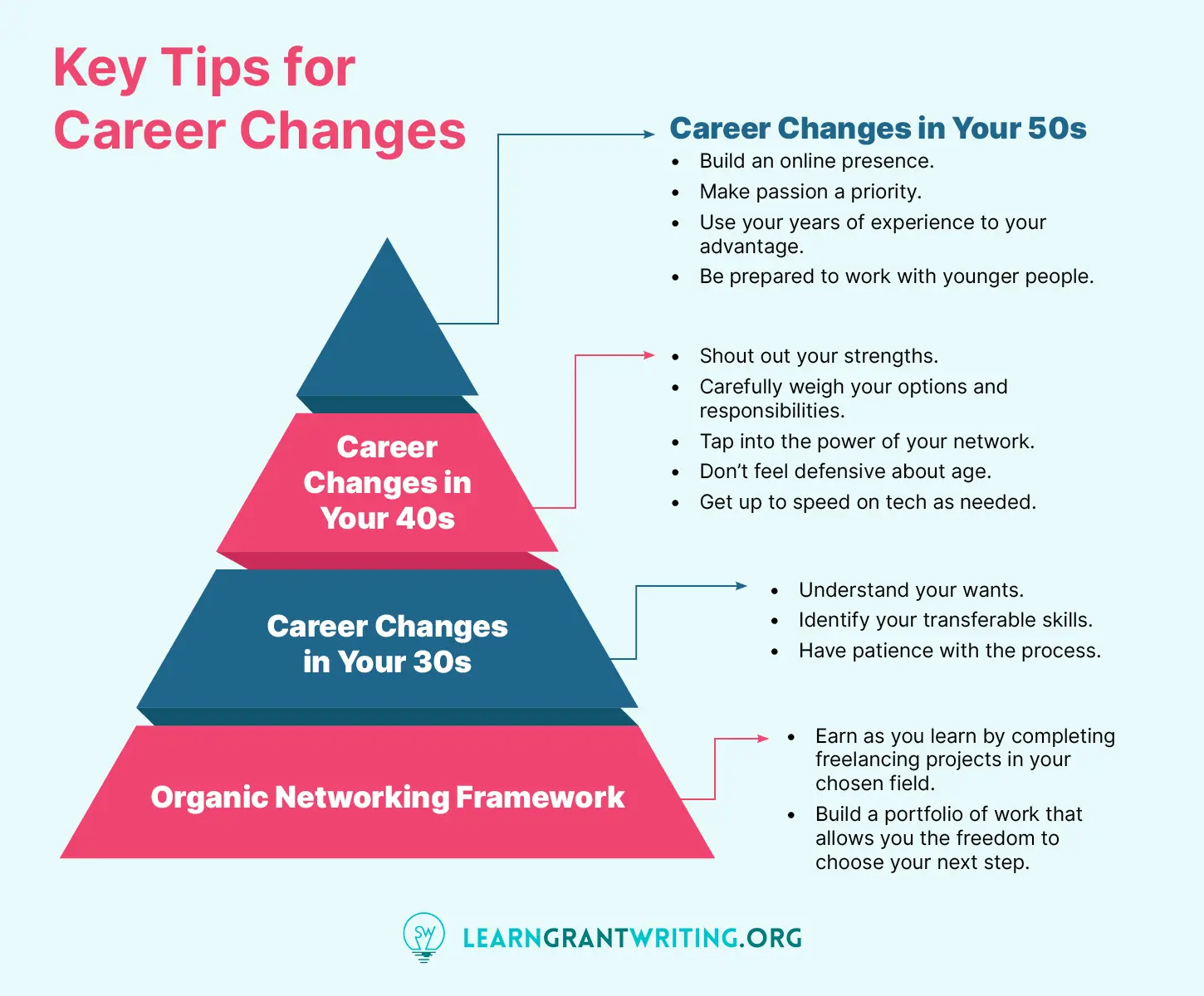 Changing career for Virgo ideas? Quick guide follow steps!