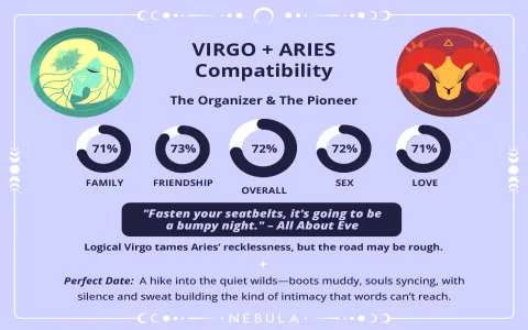 Boost Virgo and Aries Friendship Compatibility Simple Tips That Work