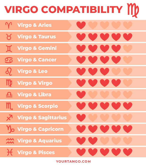 Find Virgo best compatibility - see which signs click best today