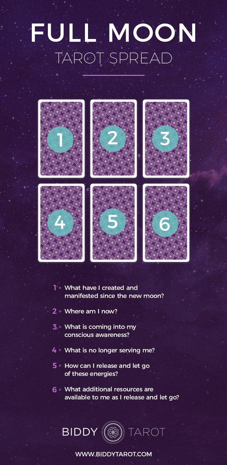 Full moon tarot spread reading why it works so well!