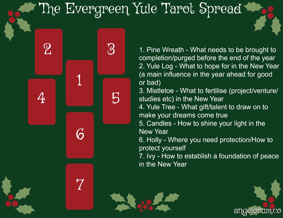 Understanding Yule Tarot Card Spread Simple Method for Clear Results
