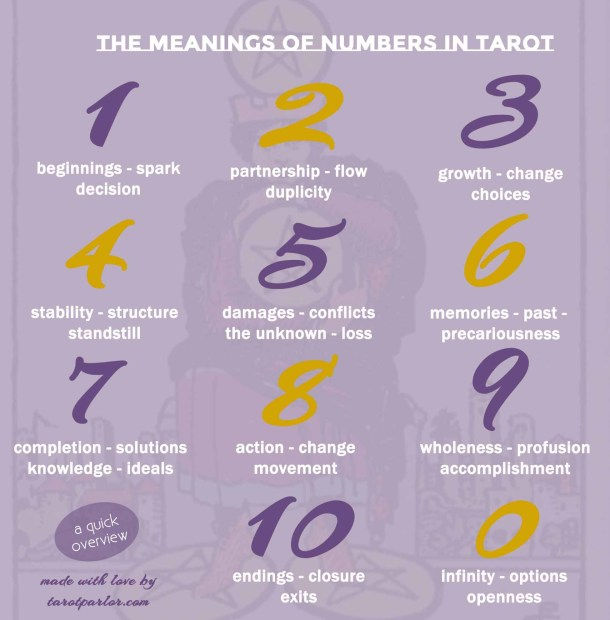 numbers in tarot card meanings explained with examples