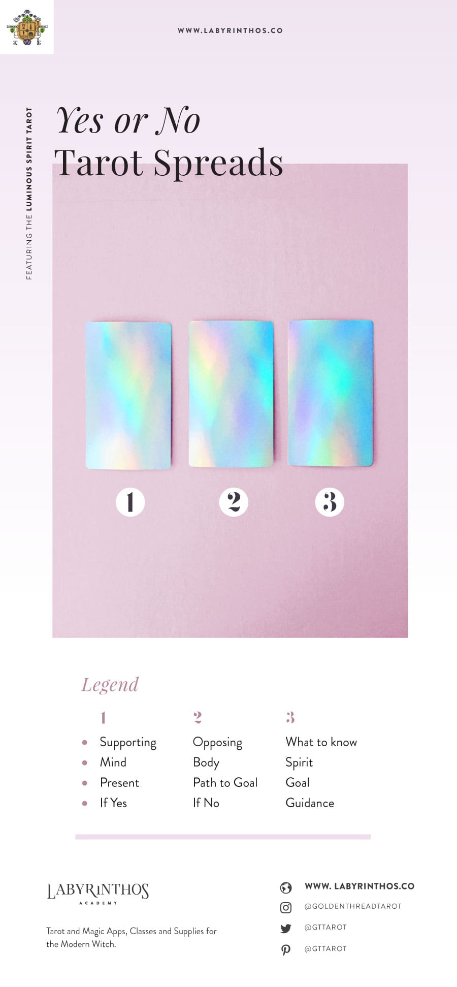 Understanding Tarot Answers When Asking Questions About a Specific Person