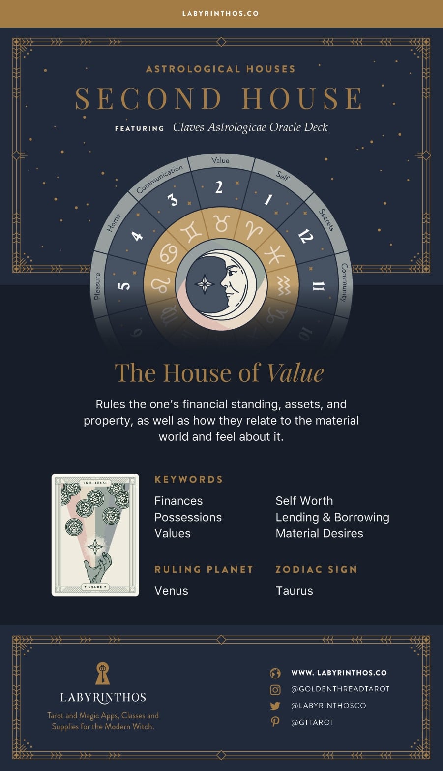 Second House Virgo Money Meaning Explained in Simple Words Today!
