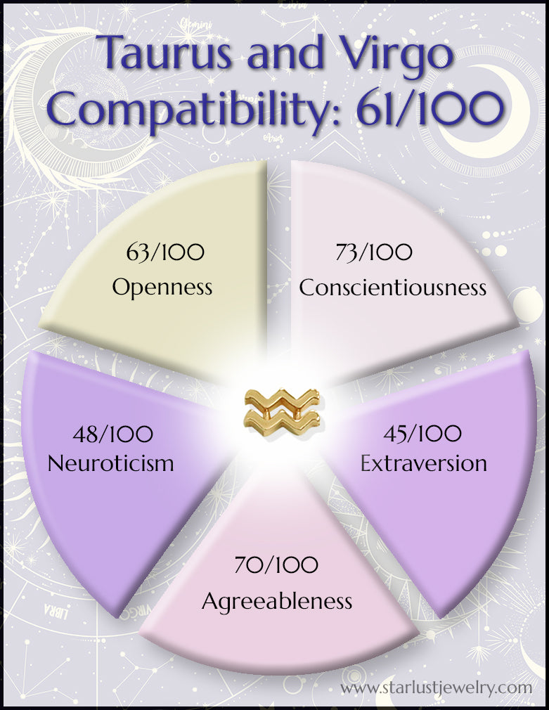 Virgo Taurus Love Rating Key Traits That Boost Their Compatibility