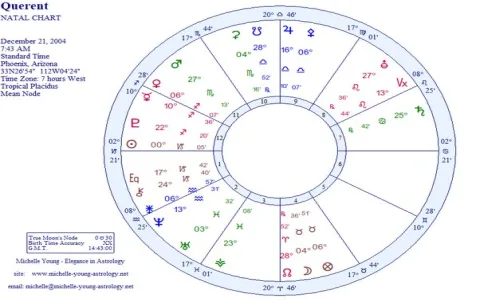 Ophiuchus and Virgo Love Match Explained: Can This Pairing Last? Find Out Compatibility Answers!