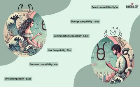 Virgo woman scorpio woman compatibility challenges and how to overcome them (Essential advice for smoother interactions)