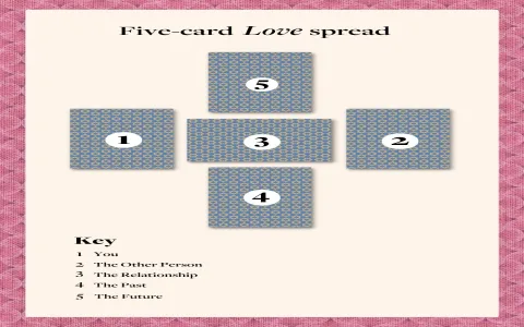 How To Read Will He Come Back Tarot Cards In Simple Steps