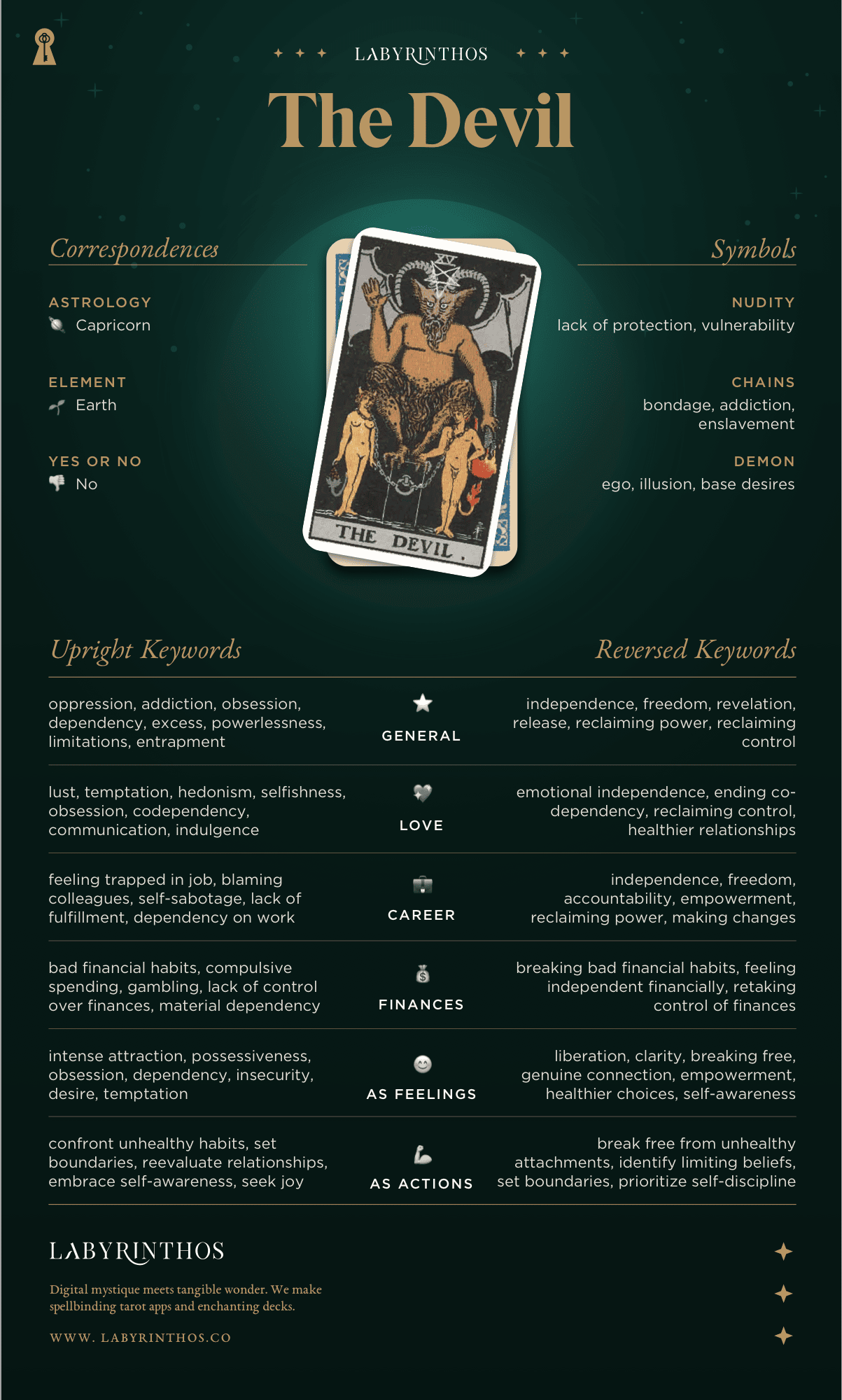 avoid these mistakes reading the devil tarot card reversed card keywords