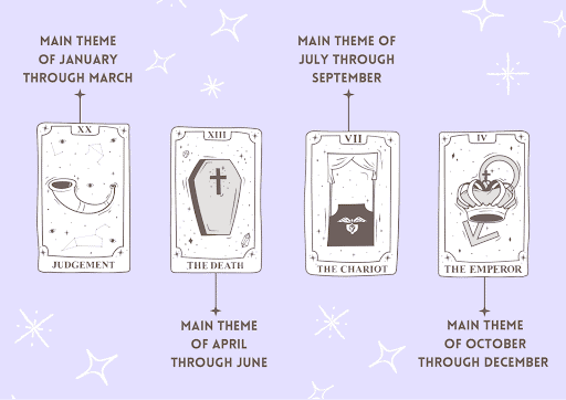 How to Use New Year Tarot Spread 2025? Simple Steps for Accurate Predictions