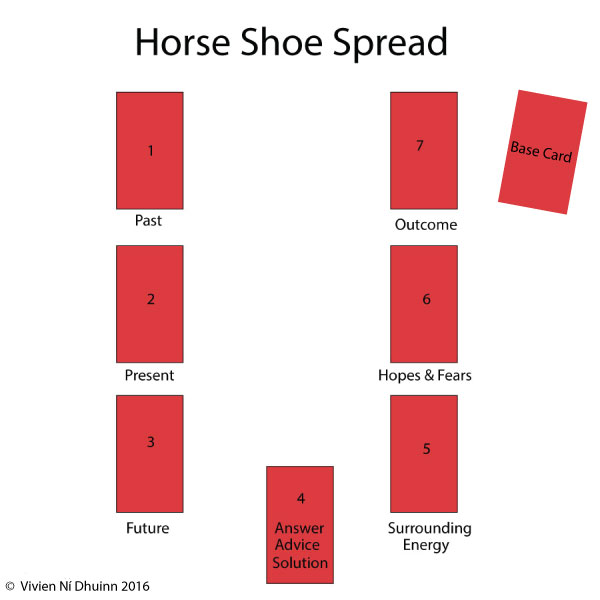 Horseshoe Spread Tarot Interpretation Guide For Clear Answers