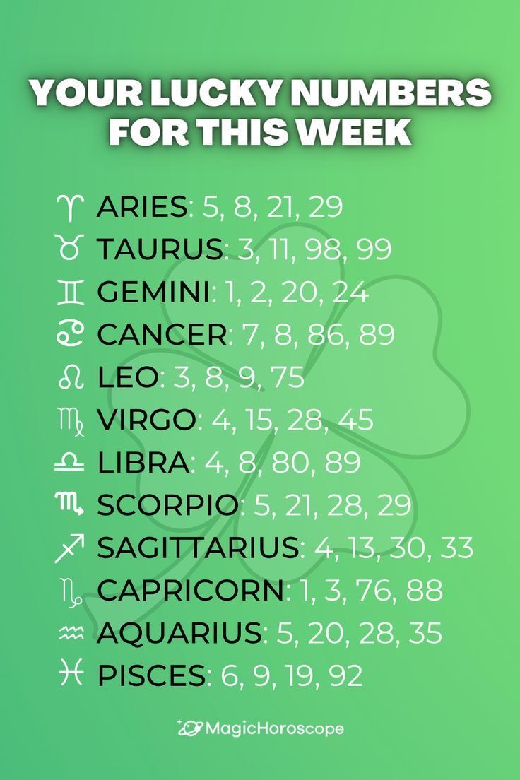 Virgo Daily Lucky Numbers Your Personal Fortune Guide