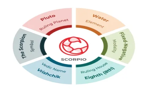 Scorpio Woman Virgo Man Love Compatibility Sex Life Tips That Really Work