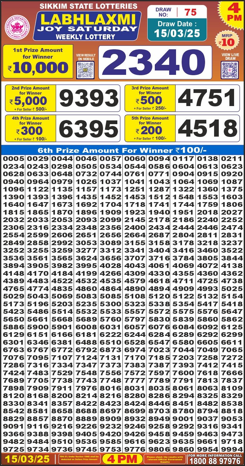 Winning numbers for Labhlaxmi Virgo Saturday weekly lottery result just released online