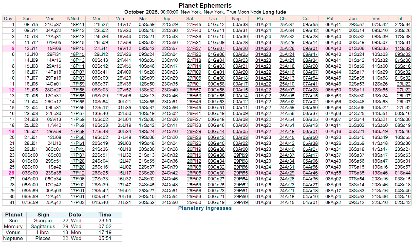 Expert Virgo horoscope insights from cafe astrology monthly reading