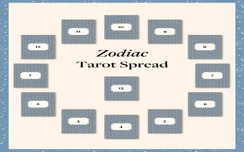 What is the 7th tarot card birth card? Learn its meaning and life path insights now!