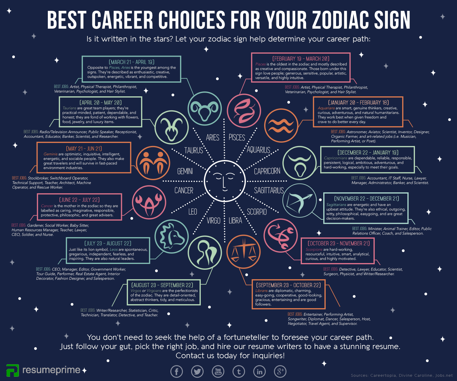 what is the best career for virgo find the perfect job match easily with our tips