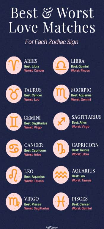 Virgo Cancer Zodiac Compatibility Best Secrets for Perfect Love Match
