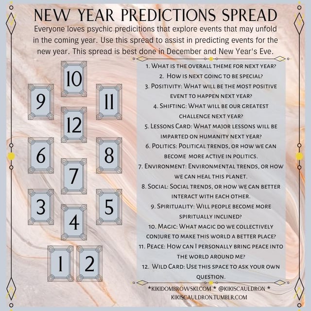New Year Tarot Spread Tips: Get Accurate Predictions Fast