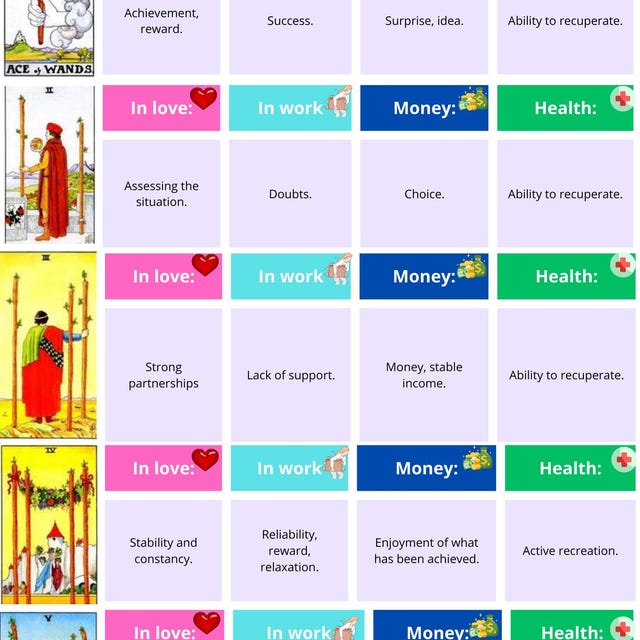 What is tarot piensa en mi? Learn simple love tarot meanings fast