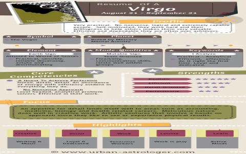 Virgo Career Horoscope Daily： 5 Simple Tips for Success at Your Job