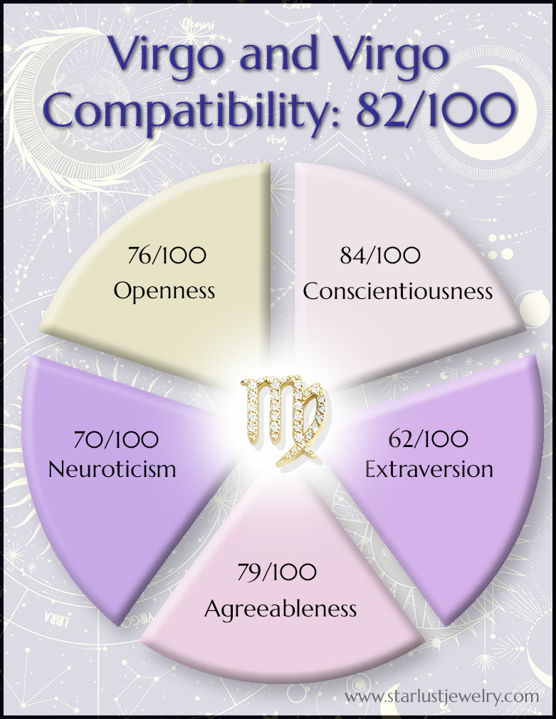 Virgo and Virgo compatibility 2017 revealed fix common problems now