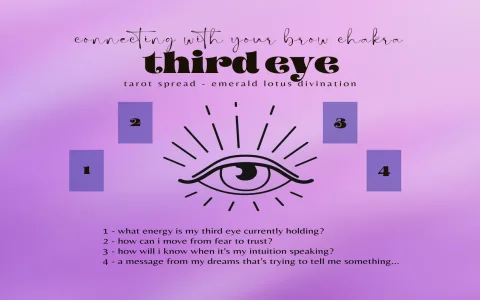 What is the Minds Eye Tarot Deck About？ Deep Meanings Explained Clearly!