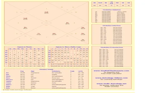 Virgo Prokerala weekly review： Is it worth your time？
