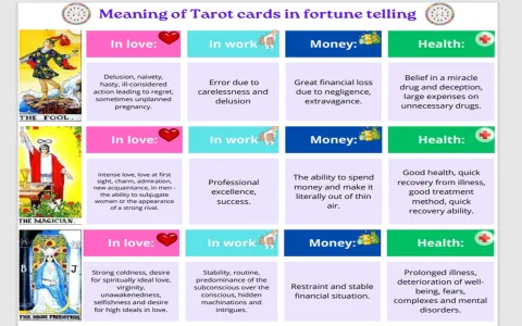 Whats my tarot card？ Here are ways to find out!