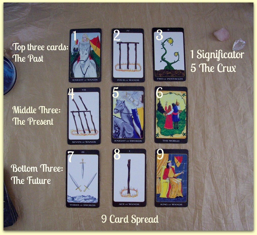 Learning how many tarot cards to pull for the popular past, present, future spread？