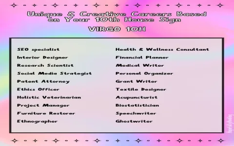 Look back at the virgo career horoscope 2016： What was your smartest professional move？