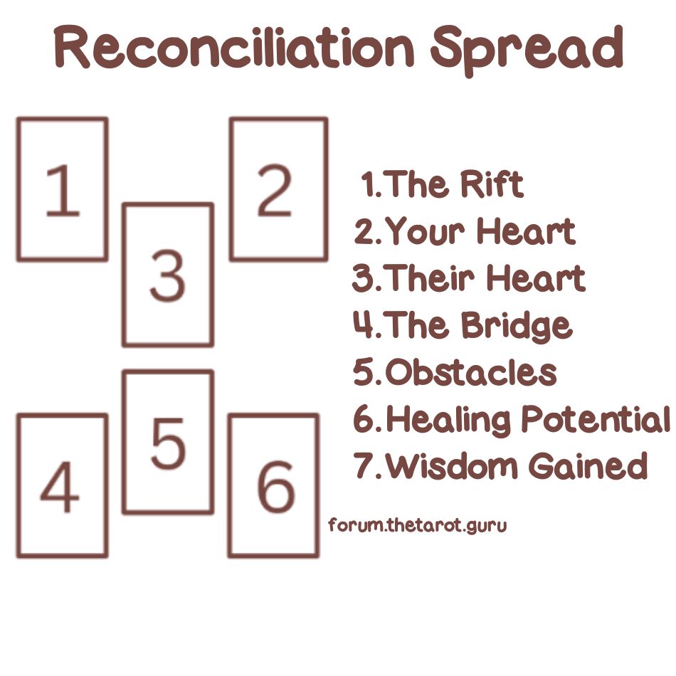 Justice reconciliation tarot reading： Fix broken relationships with 4 steps!