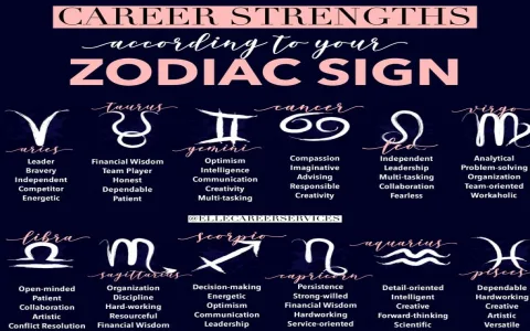 Leo and Virgo career choices： How to find your path？