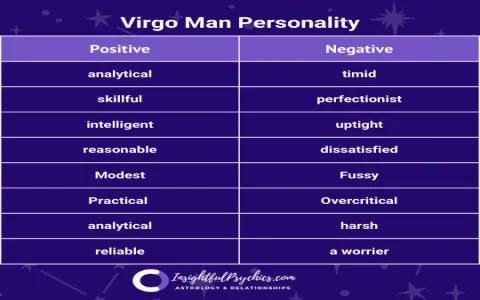 Unlocking the personality traits of a male virgo： Are they truly perfect and meticulous？