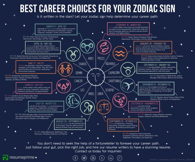 July Virgo horoscope 2015 career: What can you expect? Find out!