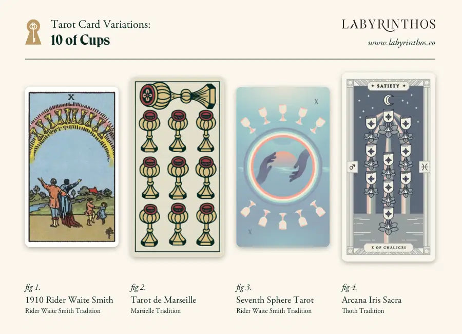 Having trouble reading the ten of clubs tarot meaning? Here are the simplest keywords!