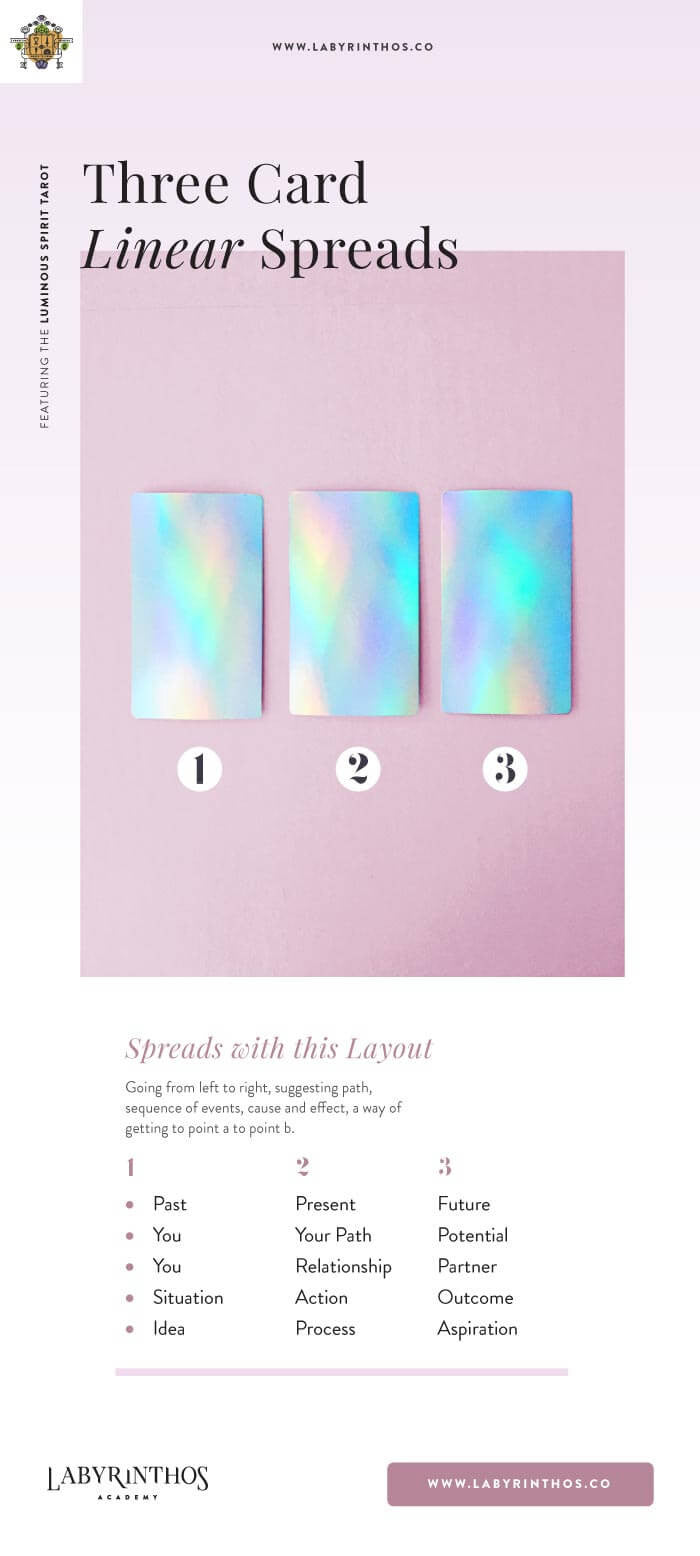 How to use Tarot dagkaart？ Master these 3 key points!