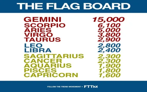 Why do Pisces Male Virgo Female compatibility couples fight？ Addressing their biggest frustrations!