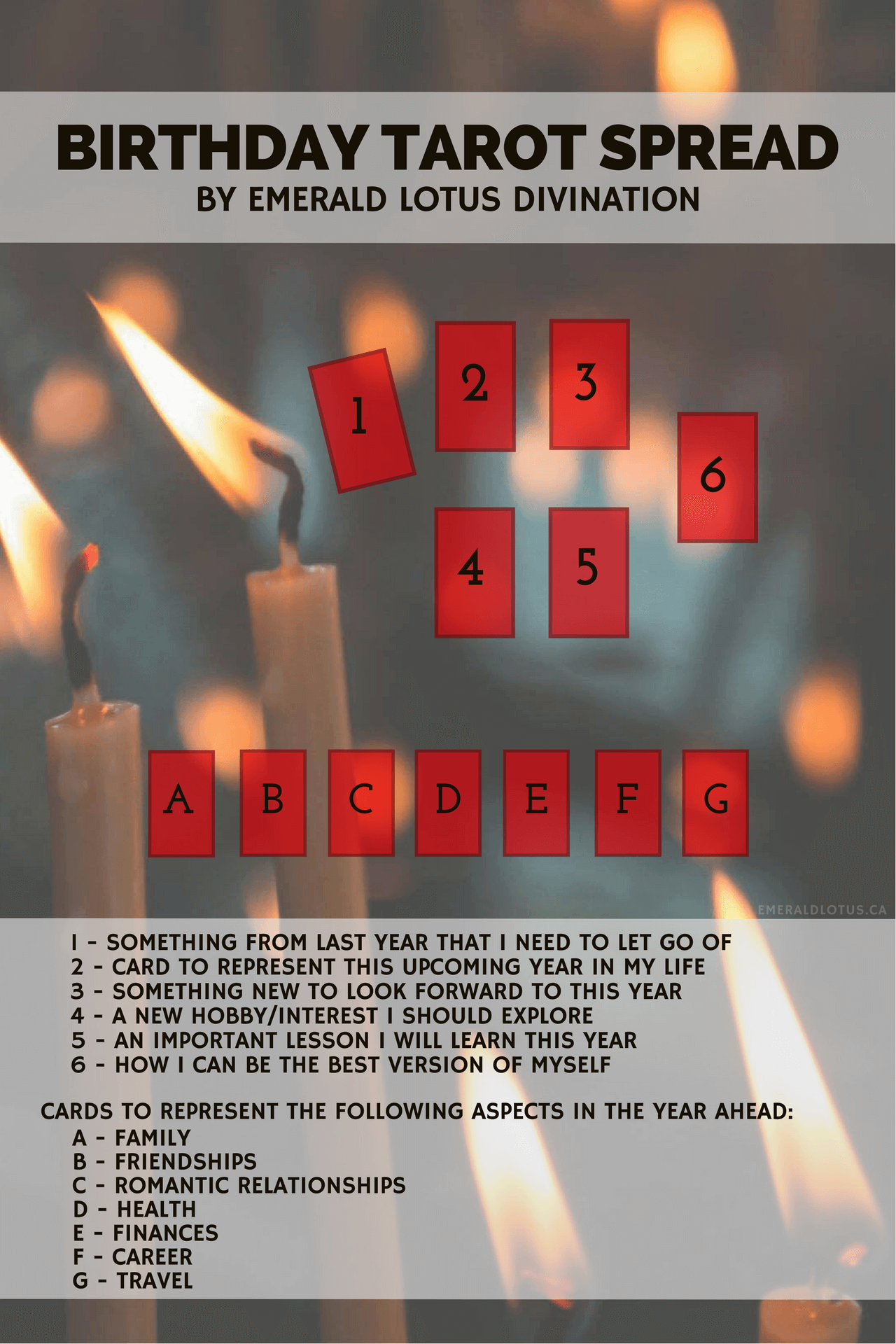 How to do a proper birthday tarot reading？ Follow these easy 5 steps!