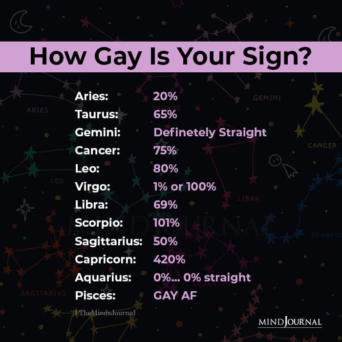 daily gay virgo horoscope